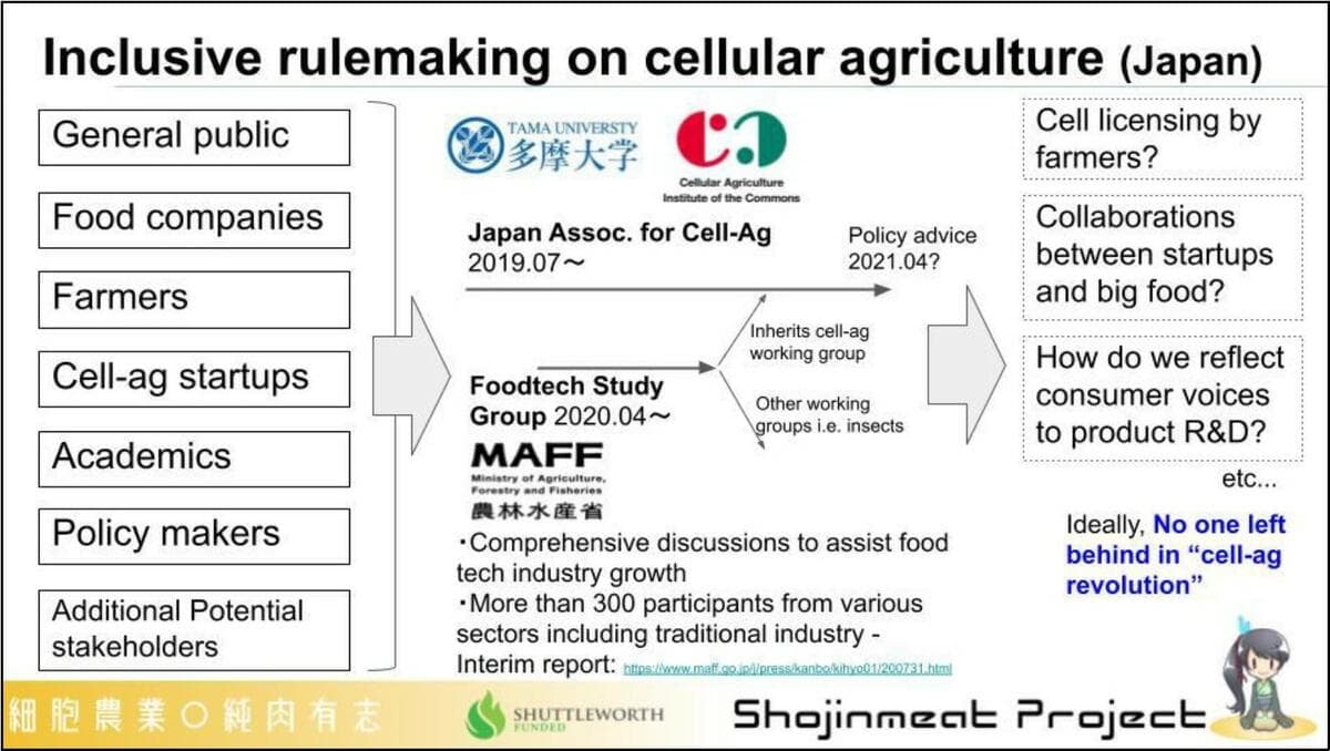 Slide titled Inclusive
  rulemaking on cellular agriculture (Japan)