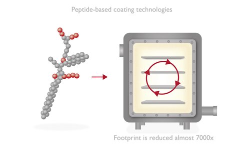 BRIEF: CellulaREvolution Rasies £1 Million for Scalable Cell-Based Meat Tech